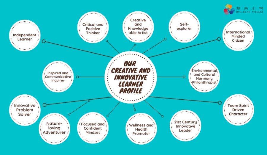 TRAITS WE NURTURE WITHIN OUR STUDENTS